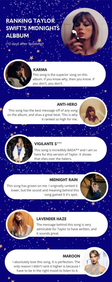 Lizzies+Midnight+Ranking